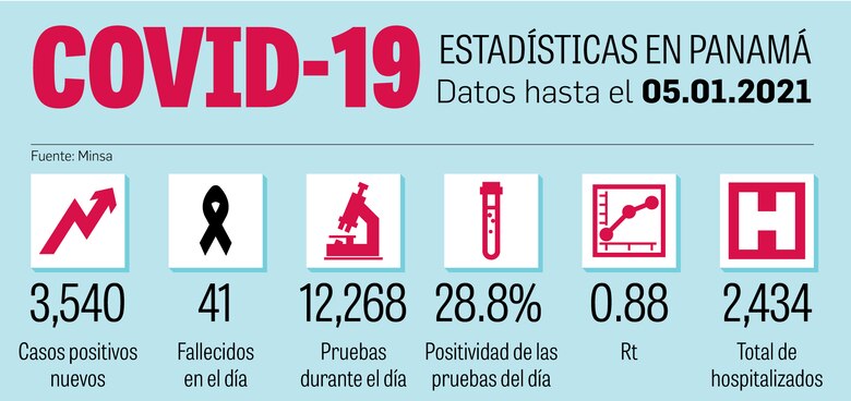 Habilitan formulario para interesados en vacunarse