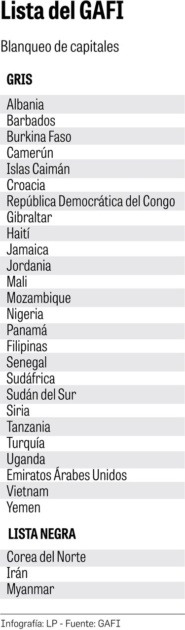Panamá, en la recta final para salir de lista gris del GAFI