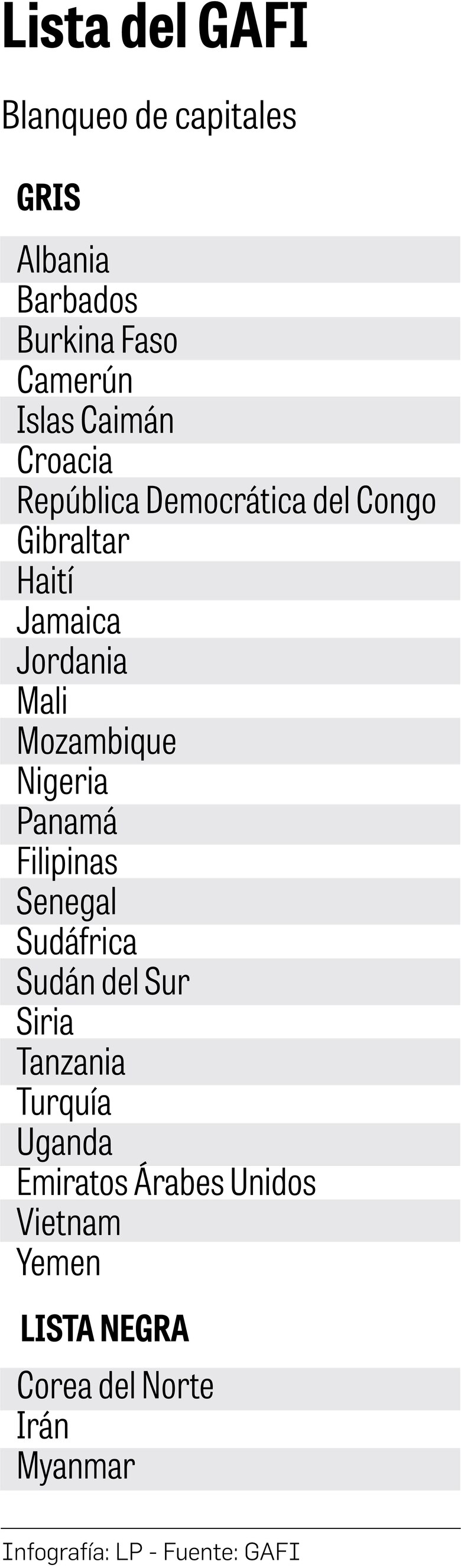 Panamá, en la recta final para salir de lista gris del GAFI