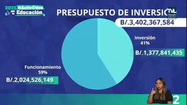 Ministra de Educación responde cuestionario en la Asamblea, pero sesión es cerrada por falta de quórum