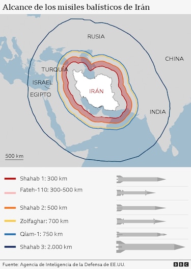 Cómo la disminución de las reservas de armas puede afectar al conflicto en Medio Oriente