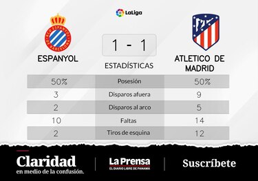 RCD Espanyol Barcelona lucha por ganar de visitante ante Atlético de Madrid