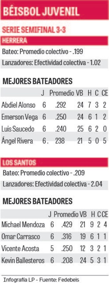 Carnavales en el Rod Carew