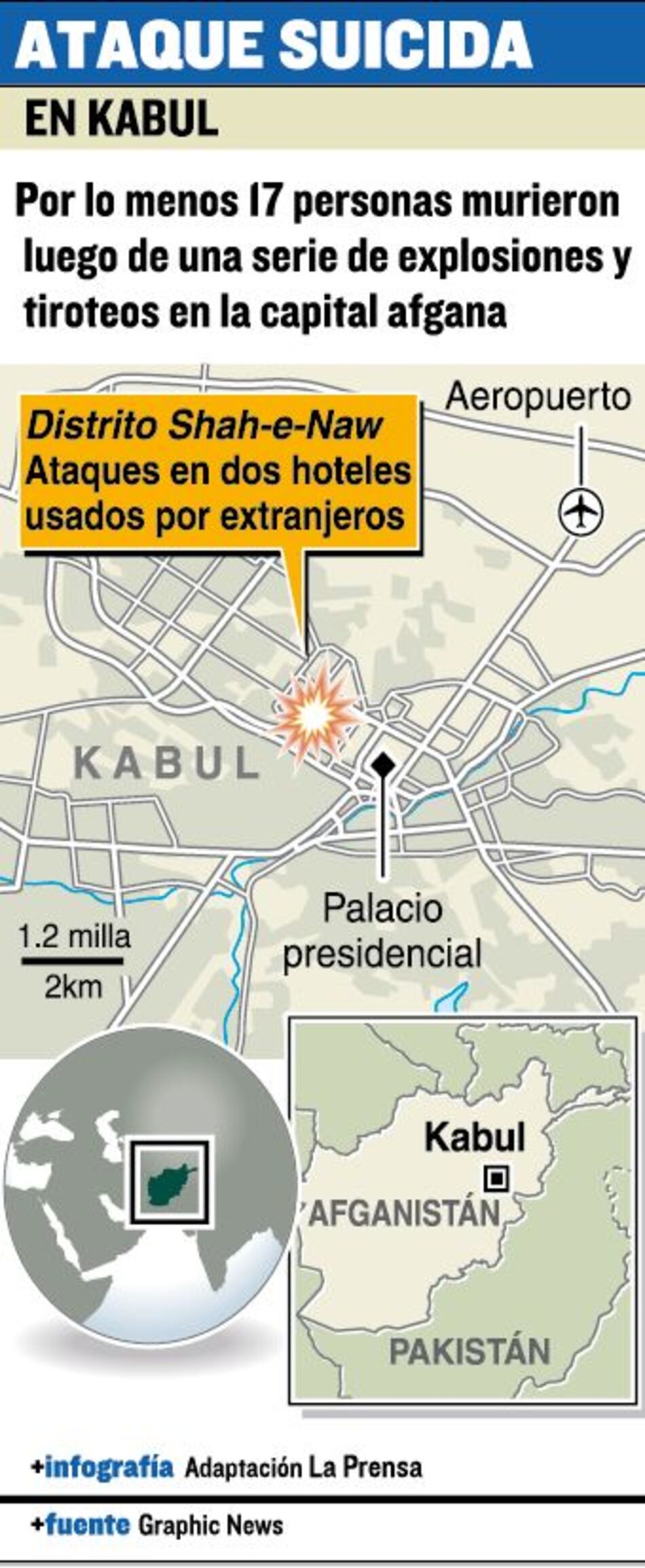 Talibanes cambian de blancos