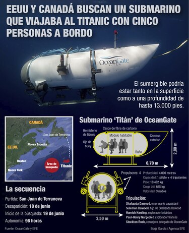 Un buque, drones acuáticos y aviones buscan el submarino turístico que iba al Titanic
