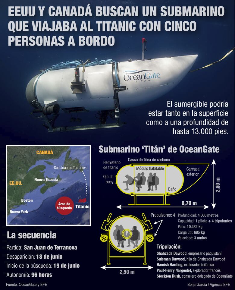 Un buque, drones acuáticos y aviones buscan el submarino turístico que iba al Titanic