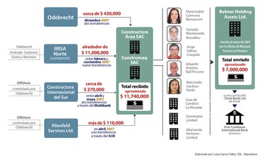 Crónicas de investigación estructurada