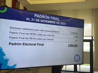 Oficial: 3 millones 4 mil 83 personas podrán votar en las elecciones del 5 de mayo