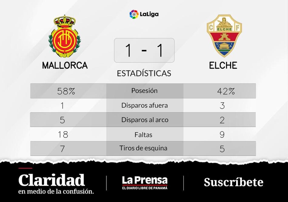 Elche empata 1-1 ante Mallorca