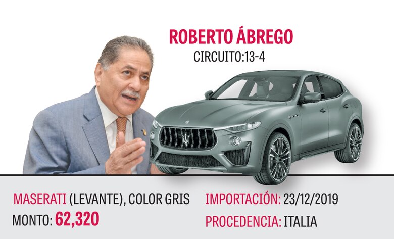 Aduanas desmiente al diputado Roberto Ábrego: su Maserati no pagó impuestos de importación