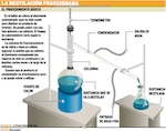 Proyecto de destilación con insumos reciclados