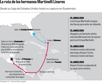 Así fue el fallido plan de fuga de los hermanos Martinelli Linares
