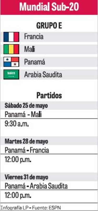 Las cartas están echadas