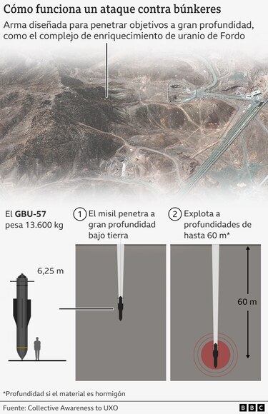 Los mapas y gráficos que muestran cómo fue ‘Martillo de Medianoche’, la operación militar de Estados Unidos contra Irán