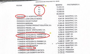 Jurado Rosales: de Blue Apple a donante de Cortizo y Carrizo