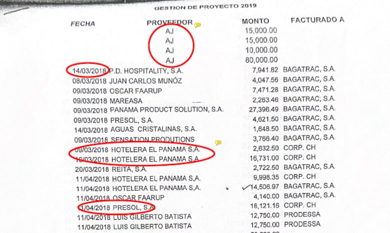 Jurado Rosales: de Blue Apple a donante de Cortizo y Carrizo