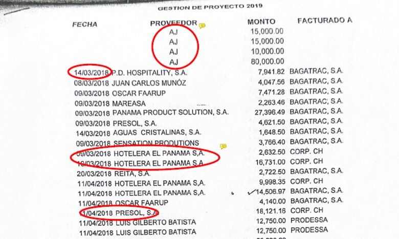 Jurado Rosales: de Blue Apple a donante de Cortizo y Carrizo