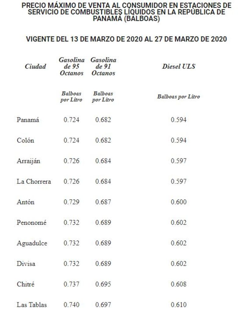 Gasolinas bajarán entre 22 y 23 centésimos el galón