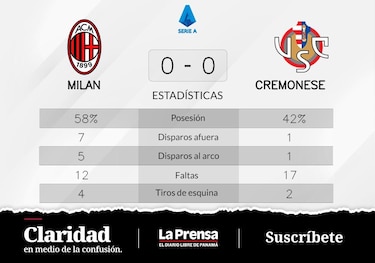 Milan juega de visitante ante Cremonese y empatan sin goles