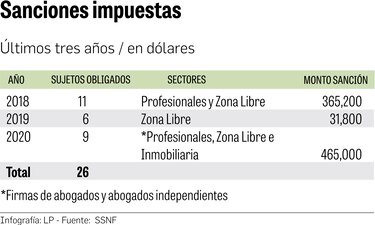El desafío de supervisar a 8,000 sujetos obligados