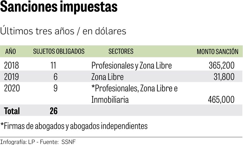 El desafío de supervisar a 8,000 sujetos obligados