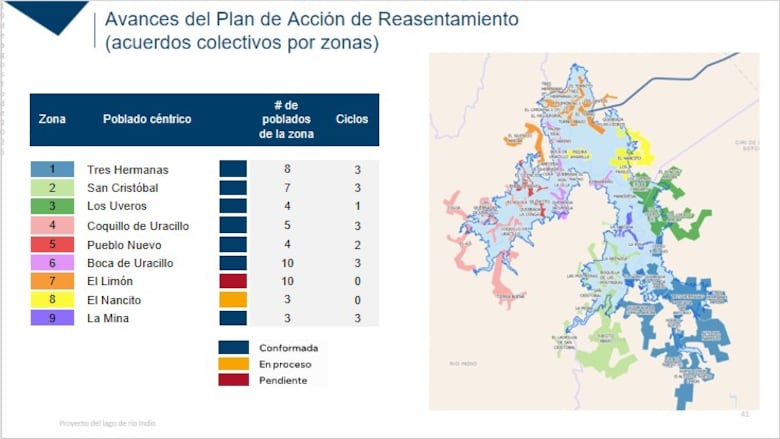Río Indio: embalse, reasentamientos y seguridad hídrica en Panamá