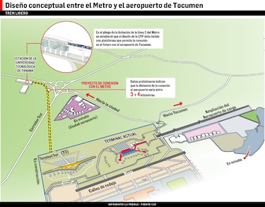 Estudian conexión de línea 2 del Metro con el aeropuerto de Tocumen