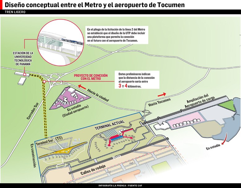 Estudian conexión de línea 2 del Metro con el aeropuerto de Tocumen