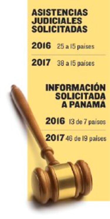 Casos complejos, en la mira