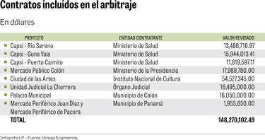 Omega y Panamá dirimen disputa legal internacional