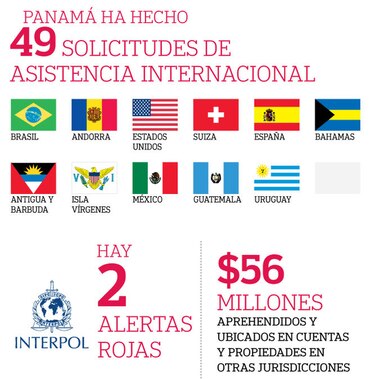 Odebrecht pagará multa millonaria
