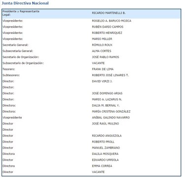 Diputados de Cambio Democrático atizan pugna a lo interno del partido