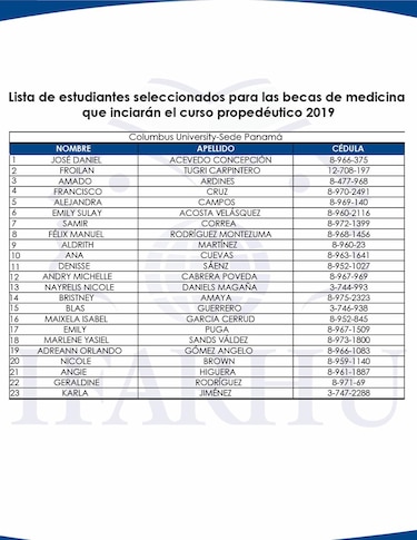 Ifarhu publica lista de los 150 estudiantes seleccionados del concurso de becas de Medicina