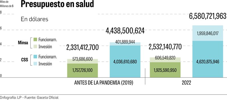 Las siete deficiencias en salud que urgen de pronta atención