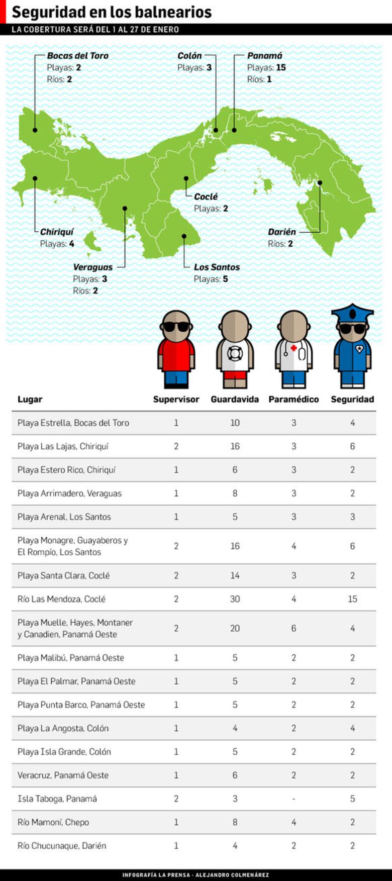 Cinco muertos por inmersión en el primer día de 2016