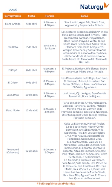 Trabajos de mantenimiento en la red eléctrica Del 6 al 12 de abril de 2026