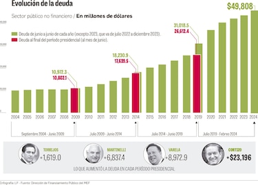 10 puntos clave para entender por qué Panamá ya no tiene grado de inversión con Fitch