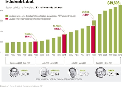 El caso Panamá; desafíos económicos y su peso en las urnas