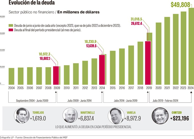 10 puntos clave para entender por qué Panamá ya no tiene grado de inversión con Fitch