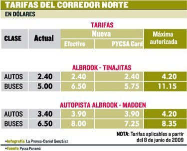 Ajustan tarifas del corredor