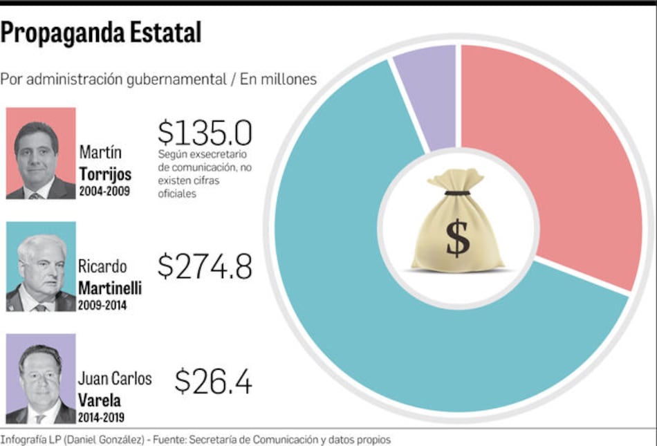 Varela recortó gastos en publicidad