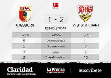 Anton y Guirassy decretaron el triunfo ante FC Augsburgo