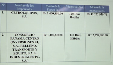 MOP licita por $12.7 millones rehabilitación de calles en Panamá y San Miguelito