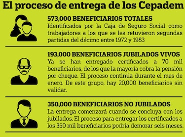 Intentan mejorar entrega del Cepadem
