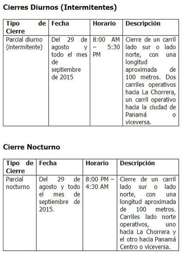Anuncian cierre parcial del puente de Las Américas por 10 meses