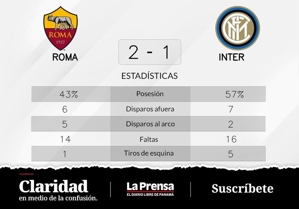Dybala y Smalling decretaron el triunfo ante Inter