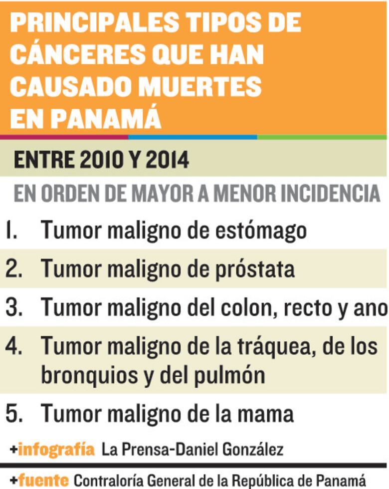 Avances en la lucha contra el cáncer