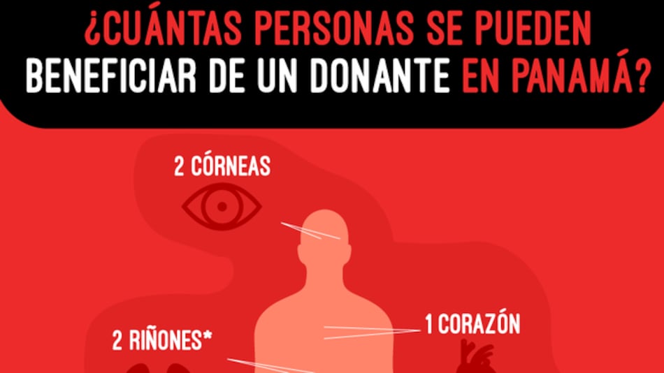 ¿Cómo es el proceso de donación de órganos en Panamá?