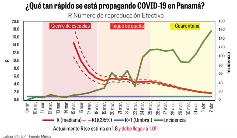 Levantamiento de la cuarentena debe ser lento y progresivo:OMS