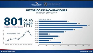 Senan reporta incremento en el decomiso de drogas en las costas panameñas
